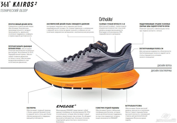 Кроссовки 361 KAIROS 2 синий/лаймовый Y2401-6774